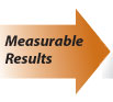 Measurable Results